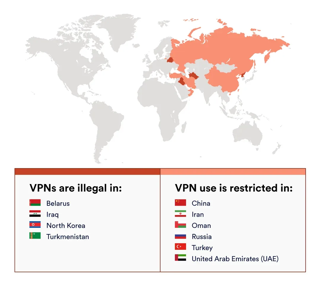 VPNs for India: Privacy, Logs and Threat‑Model Buying Guide
